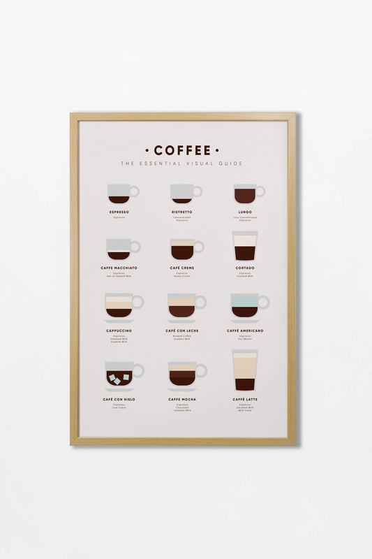 Coffee Guide