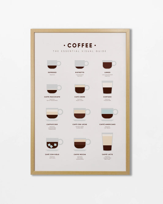 Coffee Guide